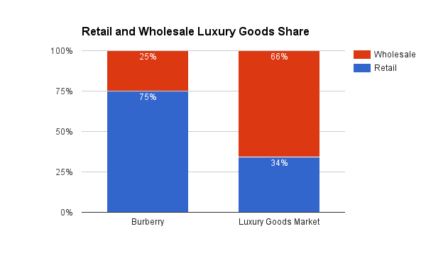 Burberry: Compelling Long-Term Value Remains At Iconic British Luxury Goods  Brand (OTCMKTS:BURBY) | Seeking Alpha