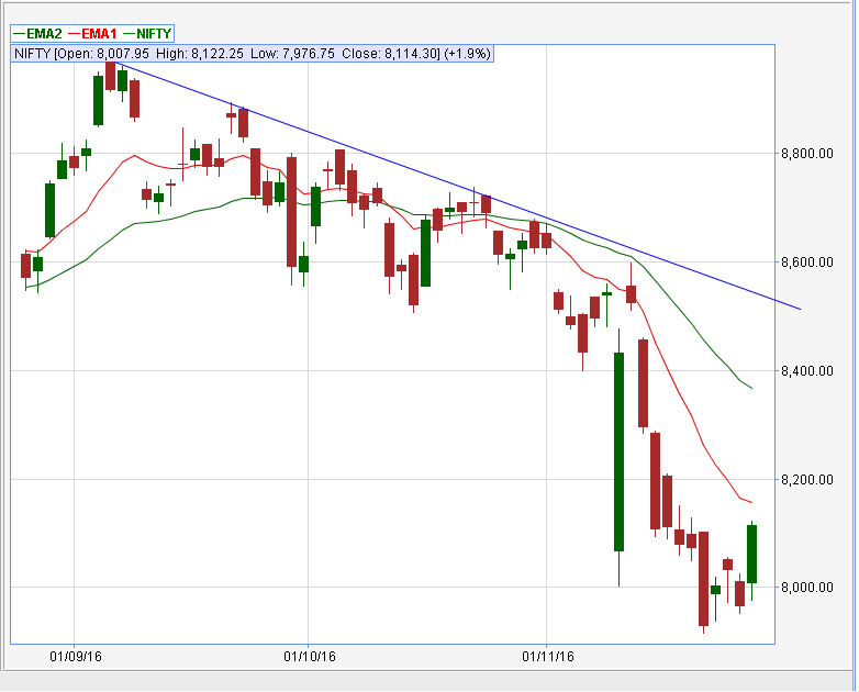 Will The Indian Stock Market Fall? (NYSEARCA:EPI) | Seeking Alpha