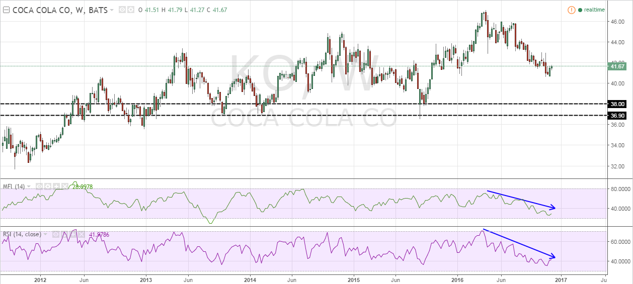 Here's When You Should Buy Coca-Cola (NYSE:KO) | Seeking Alpha