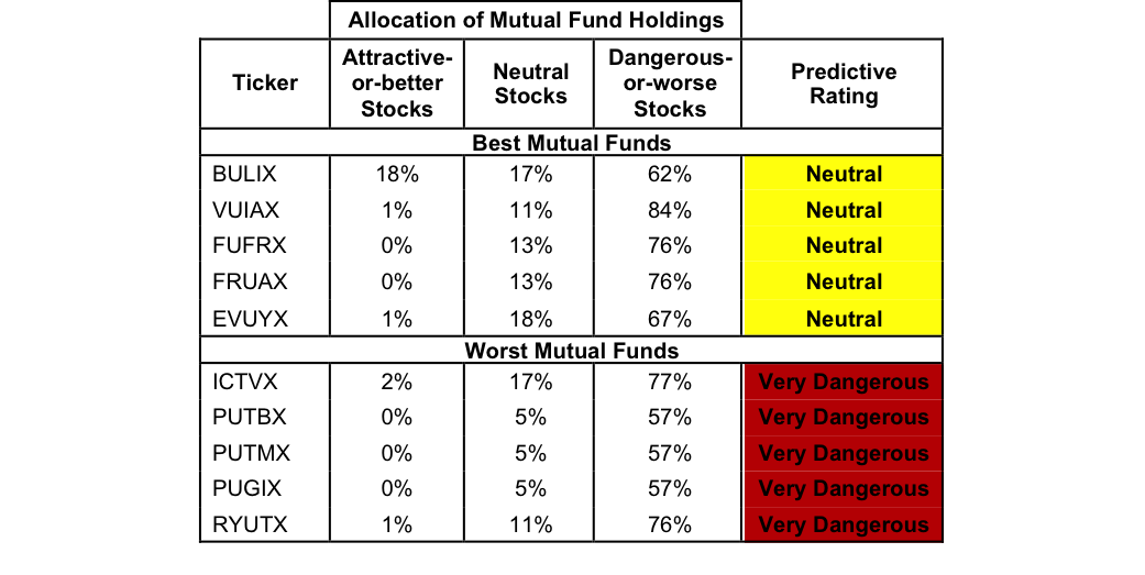 Best And Worst Q4'16 Utilities ETFs, Mutual Funds And Key Holdings
