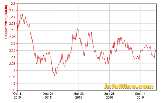 This Metal Offers The Best Risk Reward Potential... And Has A Minimum ...