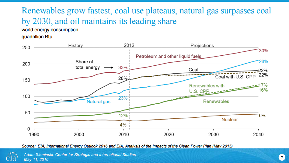 Clean Energy Fuels Buy The Crash (NASDAQCLNE) Seeking Alpha