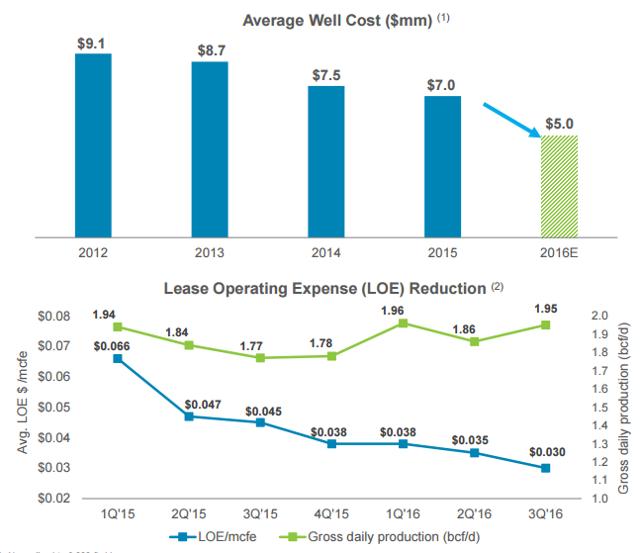 Why Chesapeake Energy Is Set To Soar (NASDAQCHK) Seeking Alpha