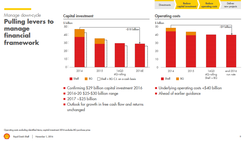 Royal Dutch Shell: Why You Should Stay Long (NYSE:SHEL) | Seeking Alpha