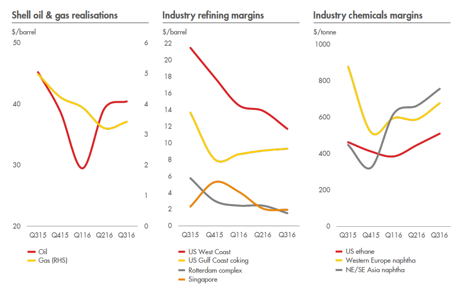 Royal Dutch Shell An Opportunity You Shouldnt Miss Nyse Shel