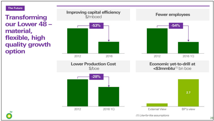 Why Bps Drop Is A Buying Opportunity Nysebp Seeking Alpha