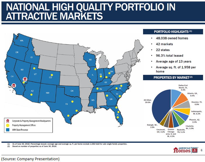 American Homes 4 Rent The Best Company In The SingleFamily Home