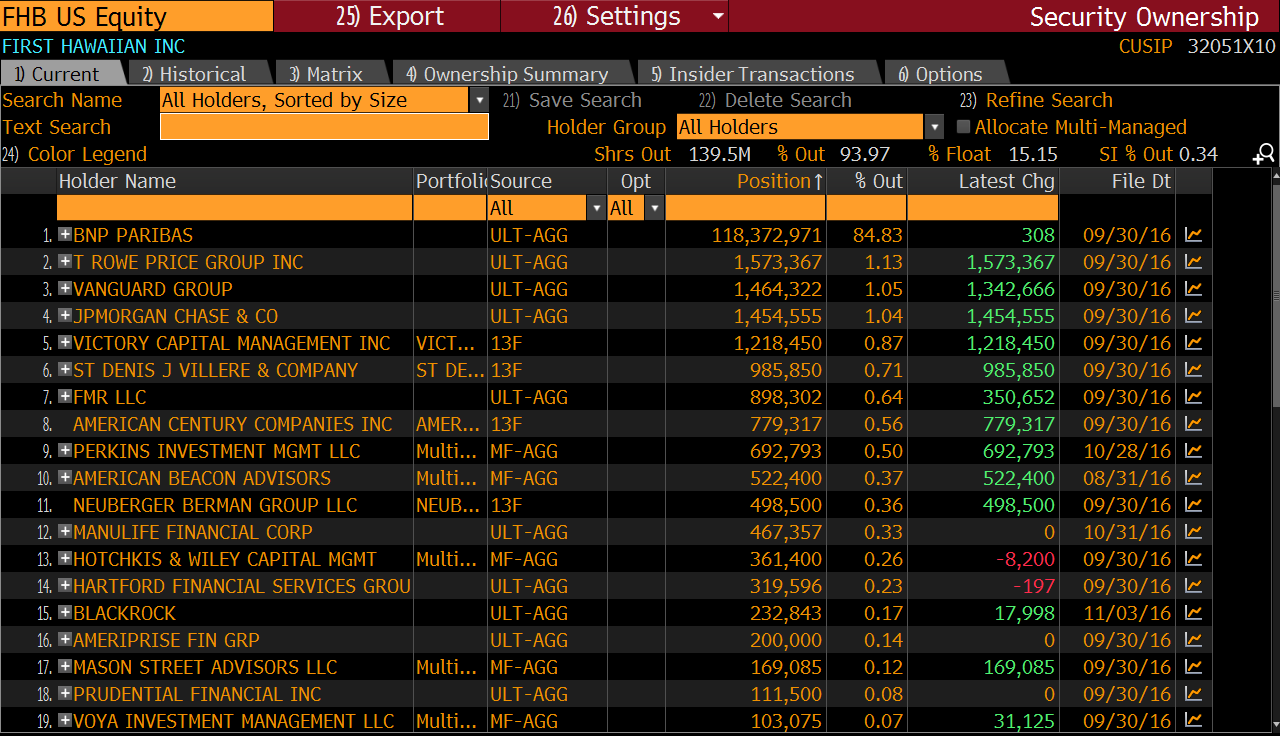 First hawaiian ipo price