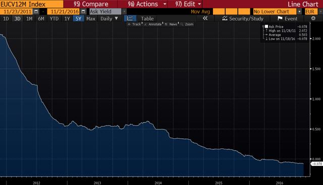 Caixabank: Attractive Play On Higher Short-Term Rates And A Steeping Yield Curve - Caixabank SA ... Caixabank: Attractive Play On Higher Short-Term Rates And A Steeping Yield Curve - Caixabank SA ...