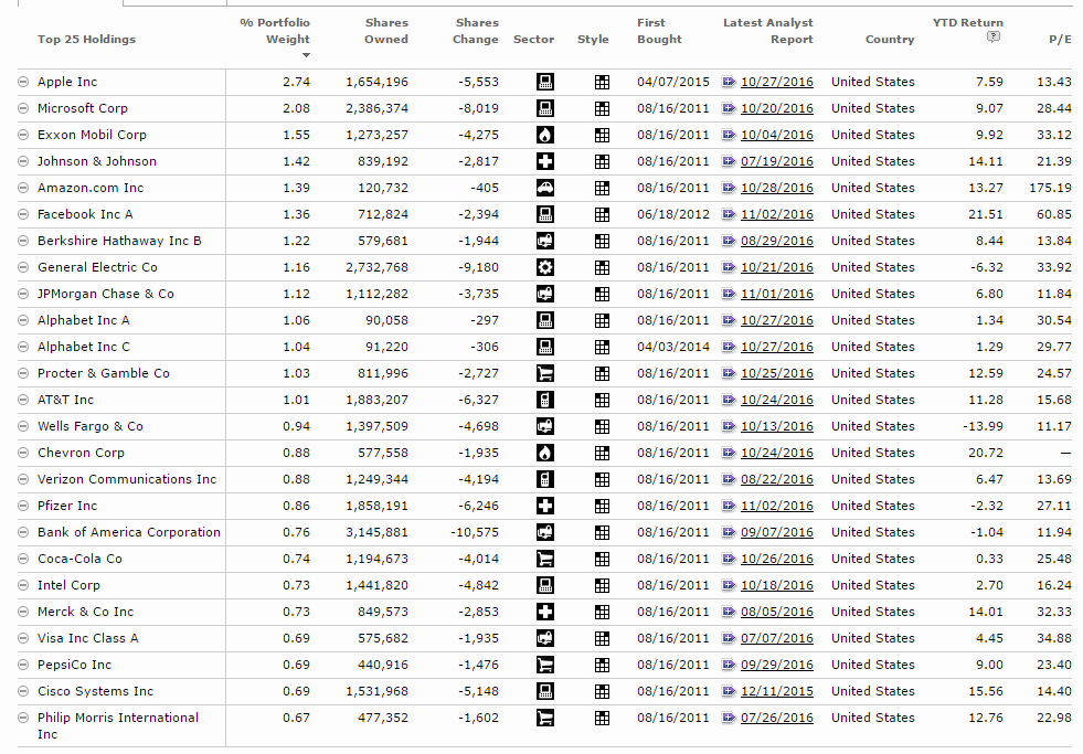 Top 3 CommissionFree ETFs For Incremental Portfolio Contributions (NYSEARCAAGG) Seeking Alpha