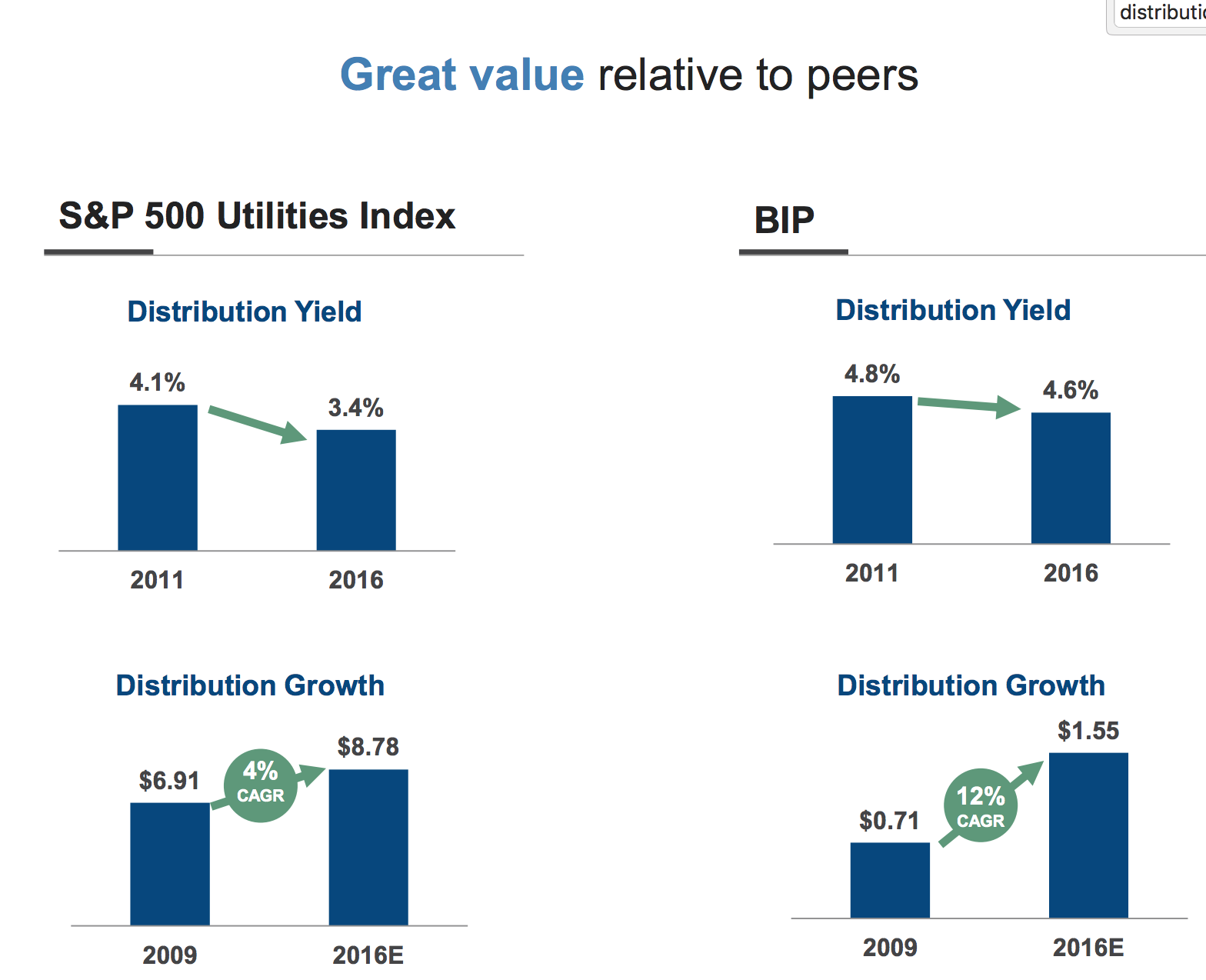 Brookfield Infrastructure Partners: Strong Industry Dynamics, Talented ...