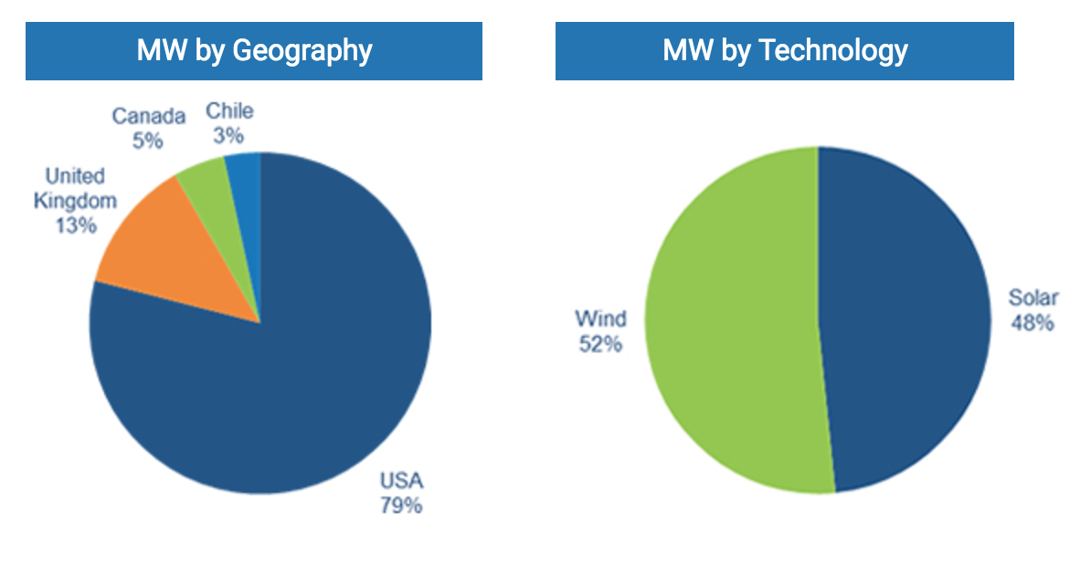 Brookfield Renewable Energy Partners: A Q3 Earnings Update (NYSE:BEP ...