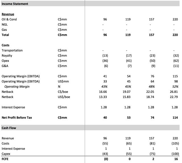 Gear Energy Q3 Results Analysis (OTCMKTSGENGF) Seeking Alpha