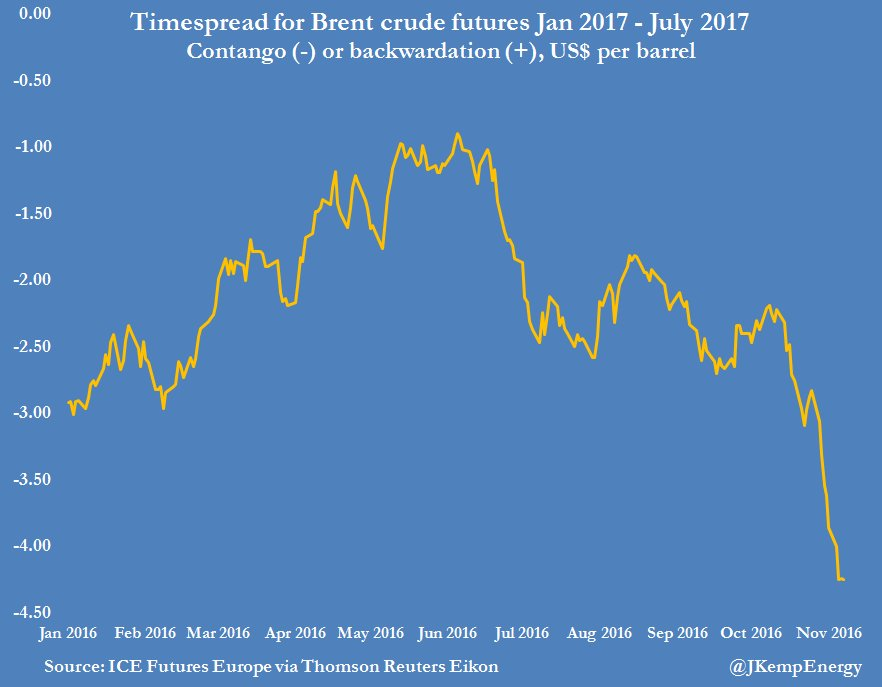 Weekly Oil Markets Recap - OPEC Playing Chicken (NYSEARCA:USO ...