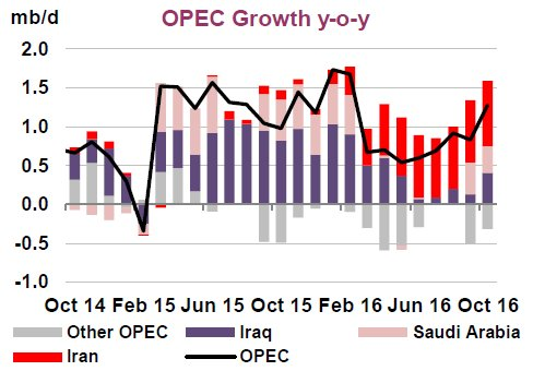 Weekly Oil Markets Outlook - Breaking Down The OPEC Deal (NYSEARCA:USO ...