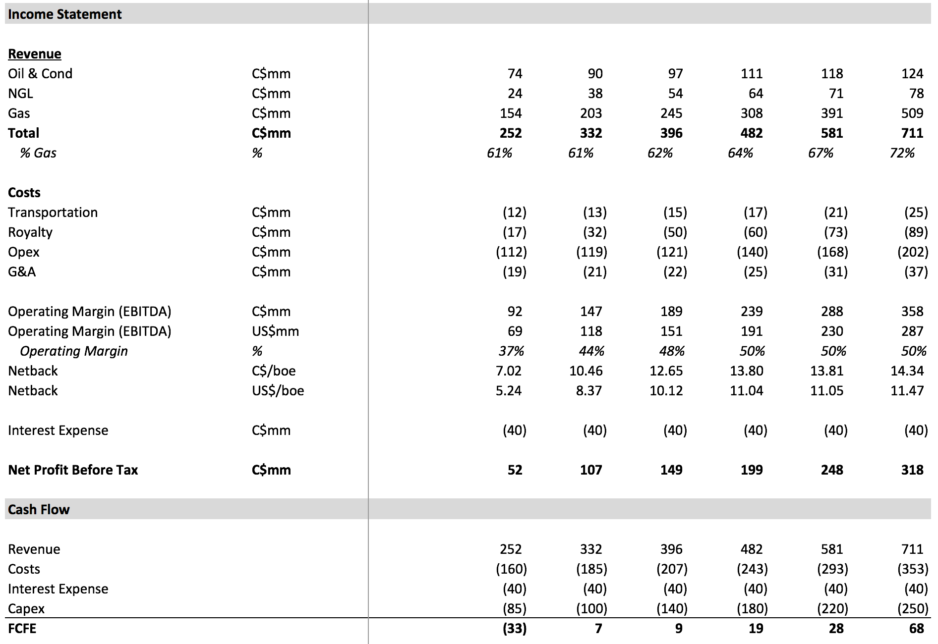 Капекс что это. Capex. Capex и OPEX что это. Оценка capex. Capex OPEX расшифровка.