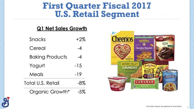 General Mills: A Model Of Consistency (NYSE:GIS) | Seeking Alpha