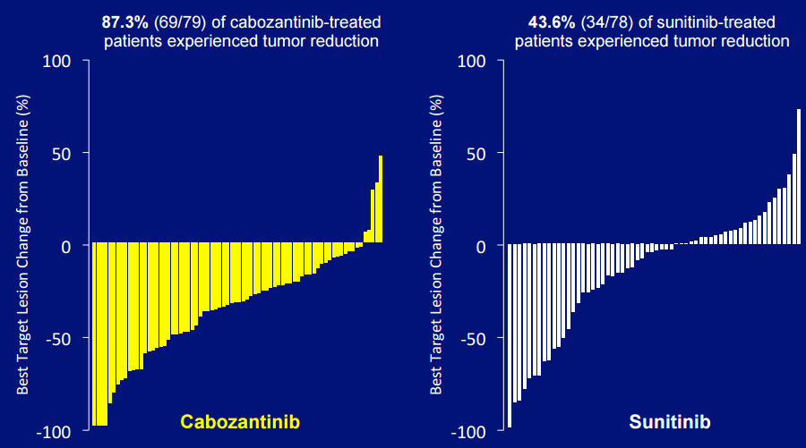 Exelixis Is A Compelling Buy (NASDAQ:EXEL) | Seeking Alpha