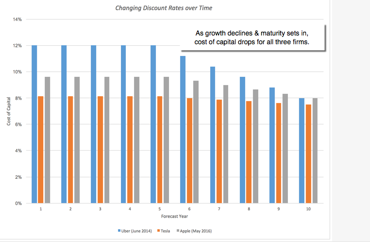 Myth 4.3: The D Cannot Change (Over Time) In A DCF | Seeking Alpha