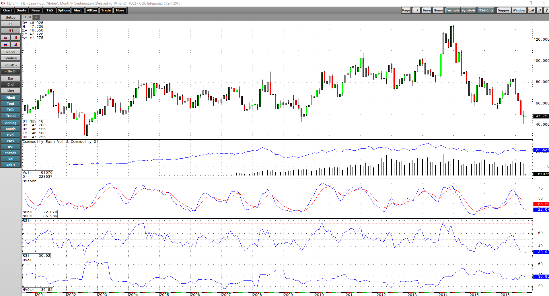 A Rebound In Meats (NYSEARCAMOO) Seeking Alpha