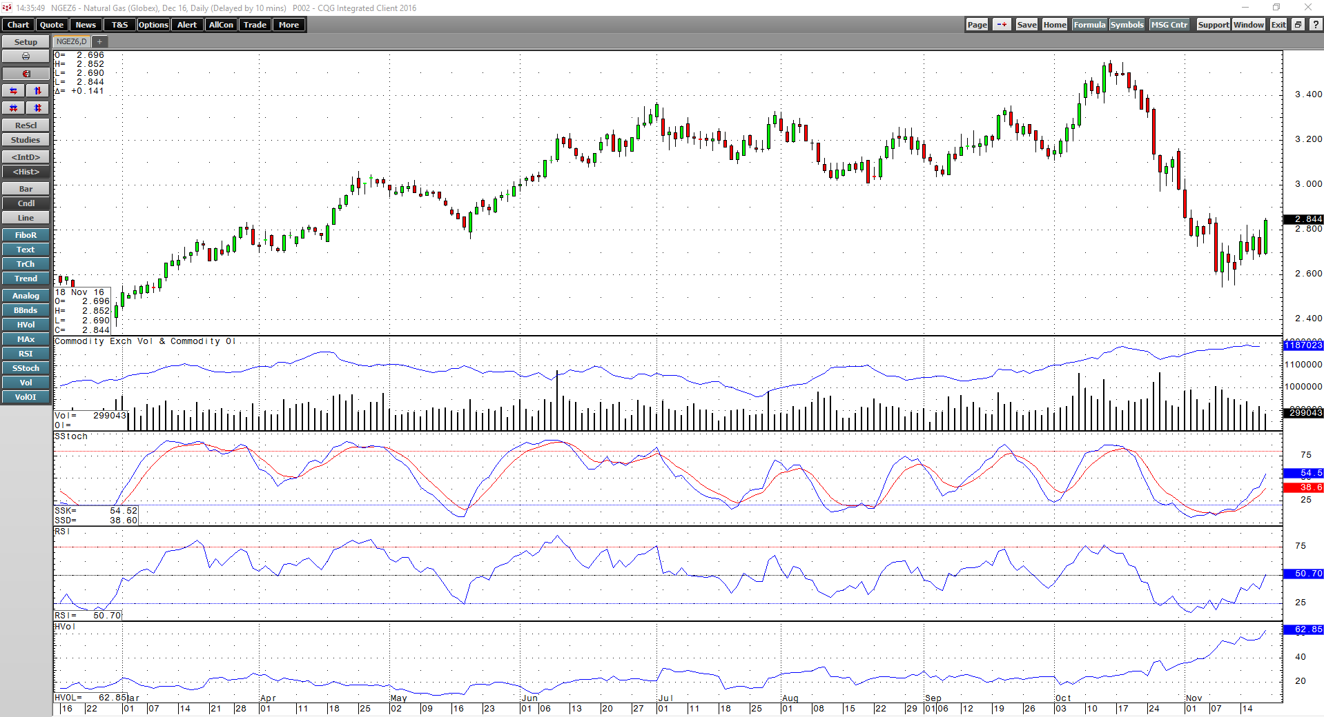 Natural Gas Stands Its Ground - It's Not Nice To Fool Mother Nature ...