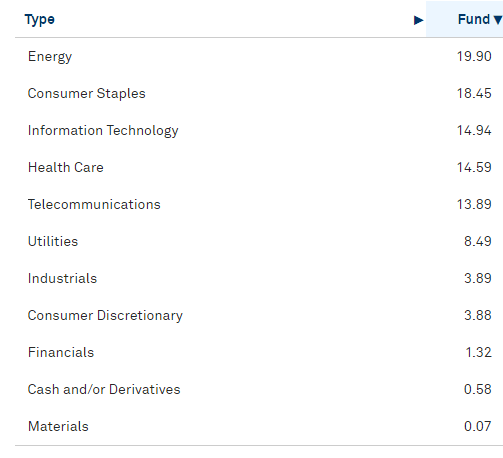 ishare core high dividend etf ishare core high dividend etf
