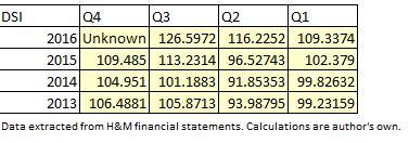 h and m financial statements