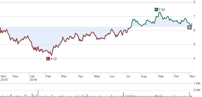 Growing E-Bus Market Could Give BYD Its Next Growth Spurt (OTCMKTS ...