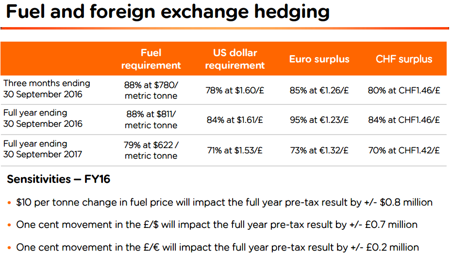 easyjet weight allowance