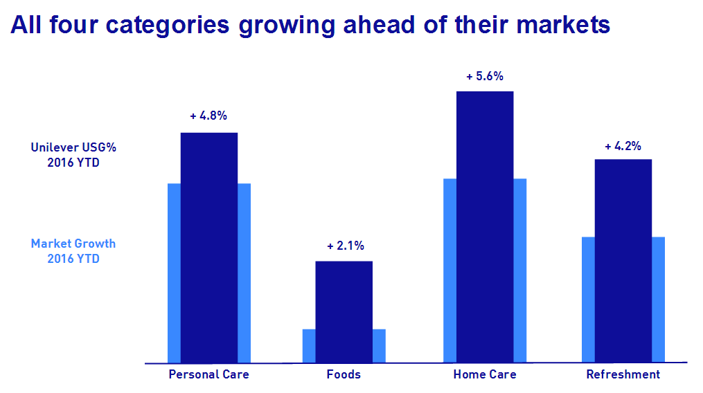 Unilever: 52-Week Low Play (NYSE:UL) | Seeking Alpha