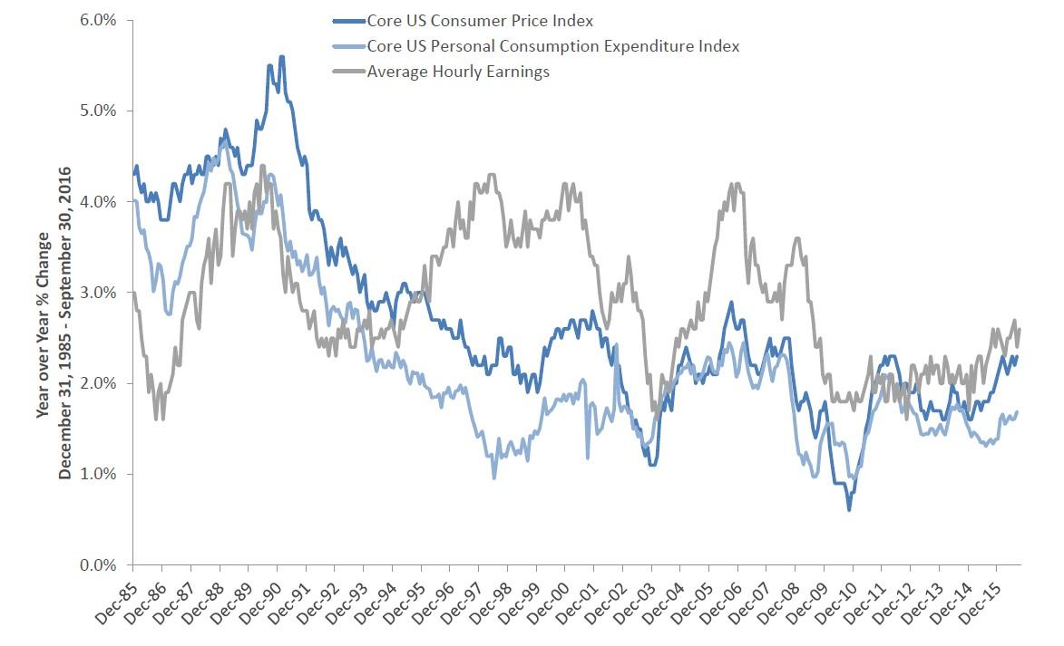 Fed Is Either Behind The Curve Or Plans To Be (NYSEARCA:SPY) | Seeking ...