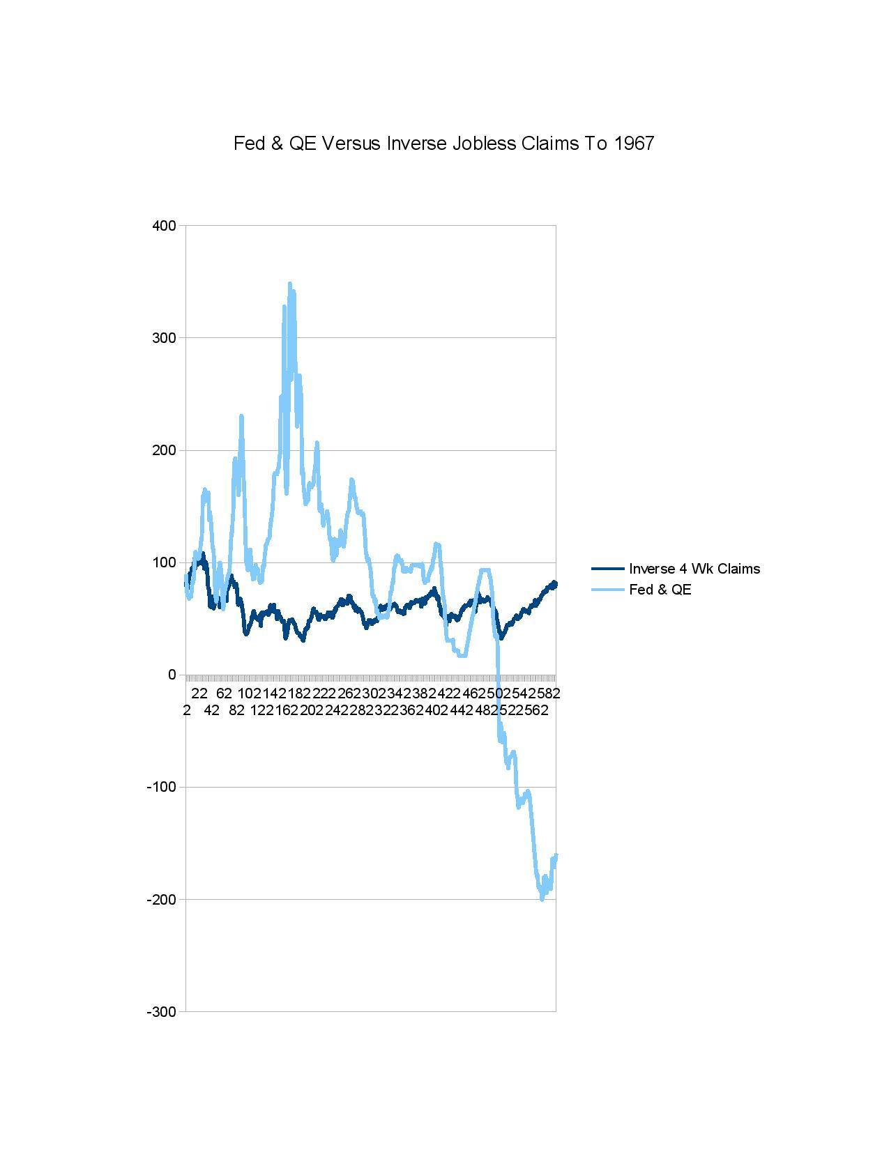 Fed Is Either Behind The Curve Or Plans To Be (NYSEARCASPY) Seeking