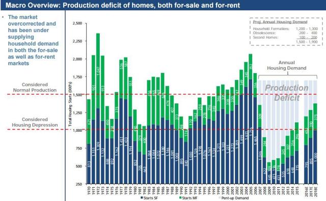 Lennar's Free Cash Flow Generation Lacking Solid Foundation (NYSE:LEN ...