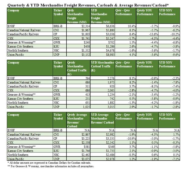 September 2016 Rail Quarterly Update - BNSF Vs. Union Pacific (NYSE:BRK ...