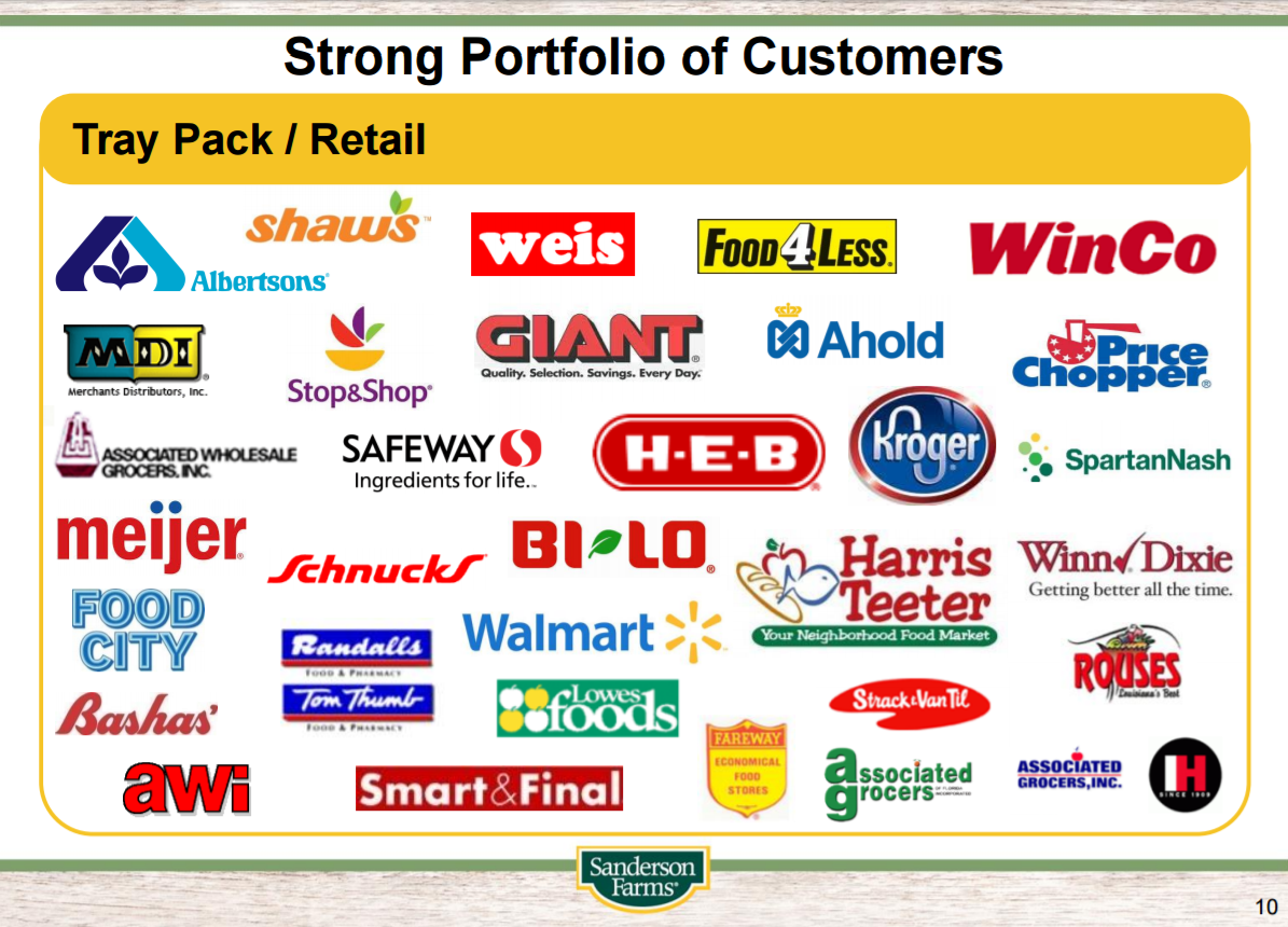 Sanderson Farms How Investors Should View Recent Chicken Price