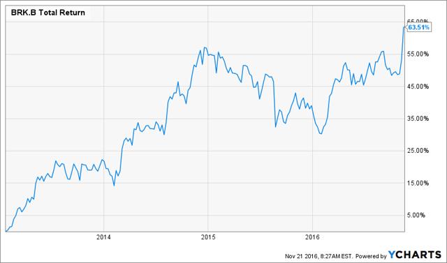 Buffett's Berkshire Flies (NYSE:BRK.B) | Seeking Alpha