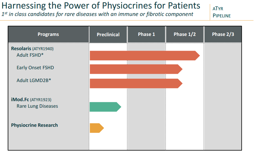 aTyr Pharma: Breakout Biotech Company Covering Rare Disease Treatment ...