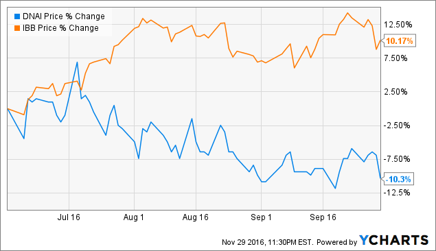 A Very Brief Review Of ProNAi Therapeutics - Catalonia Investments | Seeking Alpha