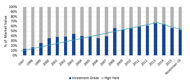 Steady Climb In Emerging Markets Credit Ratings Challenged In Recent ...