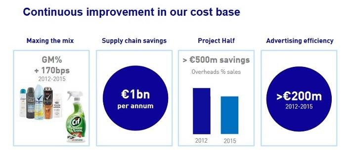 Unilever 35 Dividend Yield And Emerging Market Growth Nyseul Seeking Alpha 8820