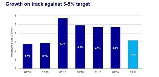 Unilever: 3.5% Dividend Yield And Emerging Market Growth (NYSE:UL ...