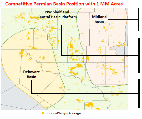 ConocoPhillips Understated Permian Position (NYSECOP) Seeking Alpha