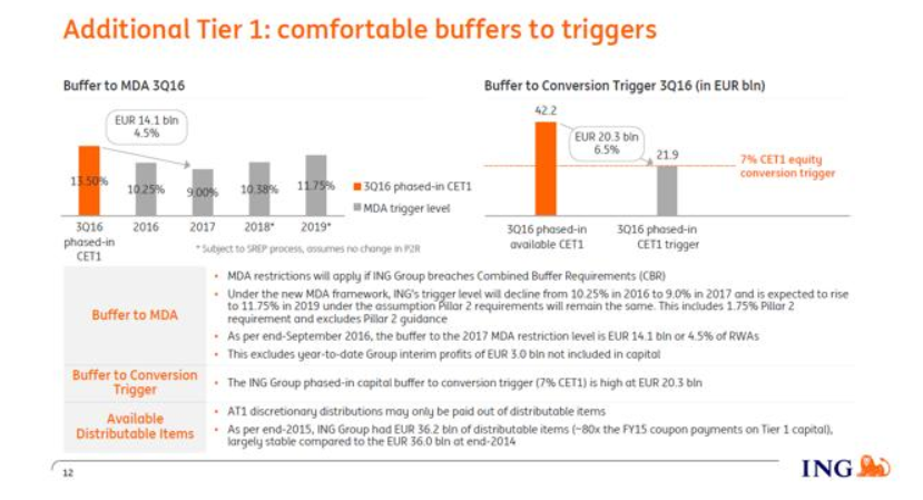 ing-lower-capital-requirements-in-2017-nyse-ing-seeking-alpha