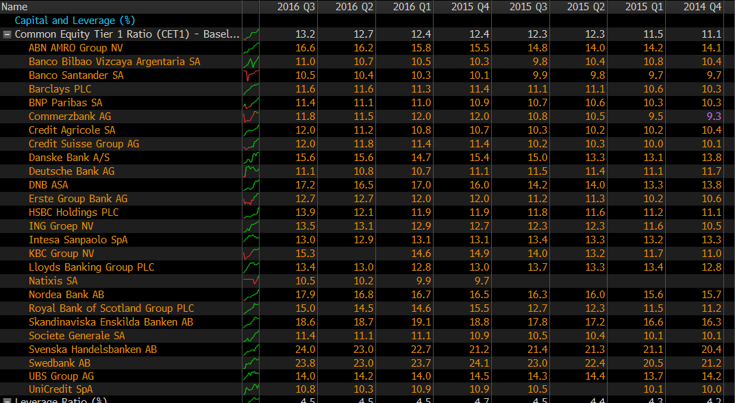 Santander Ecb Lowers Capital Requirements Better Dividend Visibility Santander Ecb Lowers Capital Requirements Better Dividend Visibility