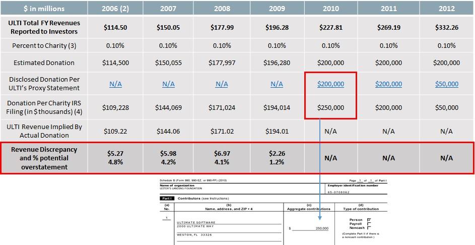 985-20 Costs Of Software To Be Sold