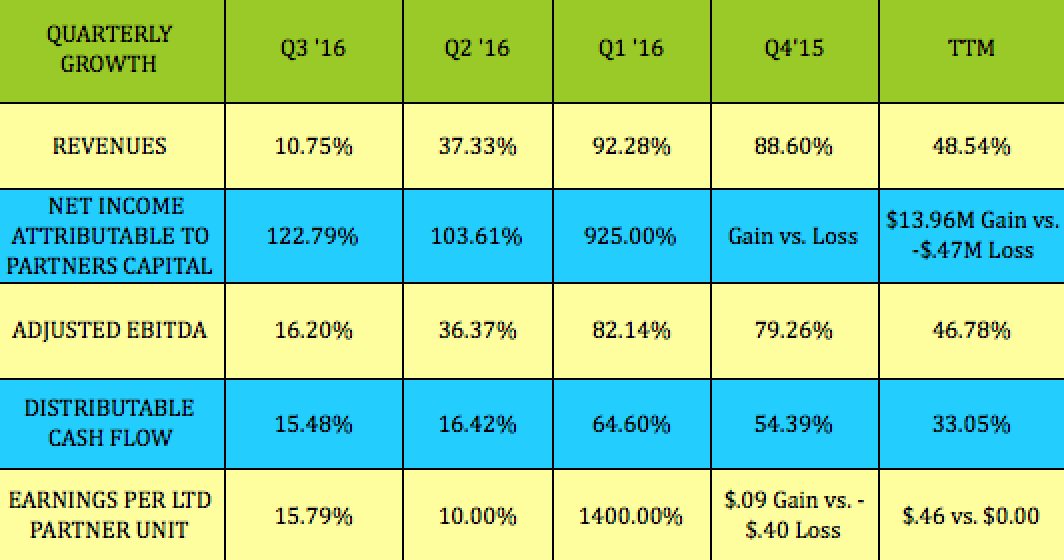 Do stock options count as earned income