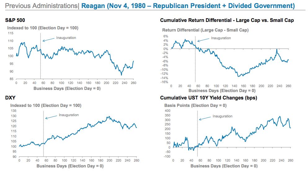 Politics And Markets: Where To Focus And What We Can Learn From History ...