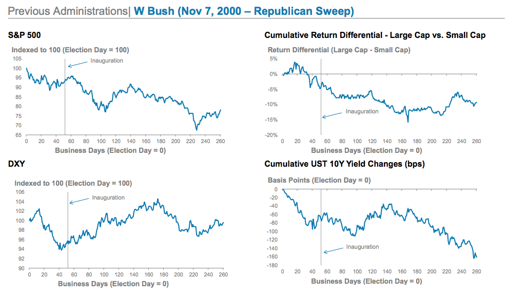 Politics And Markets: Where To Focus And What We Can Learn From History ...