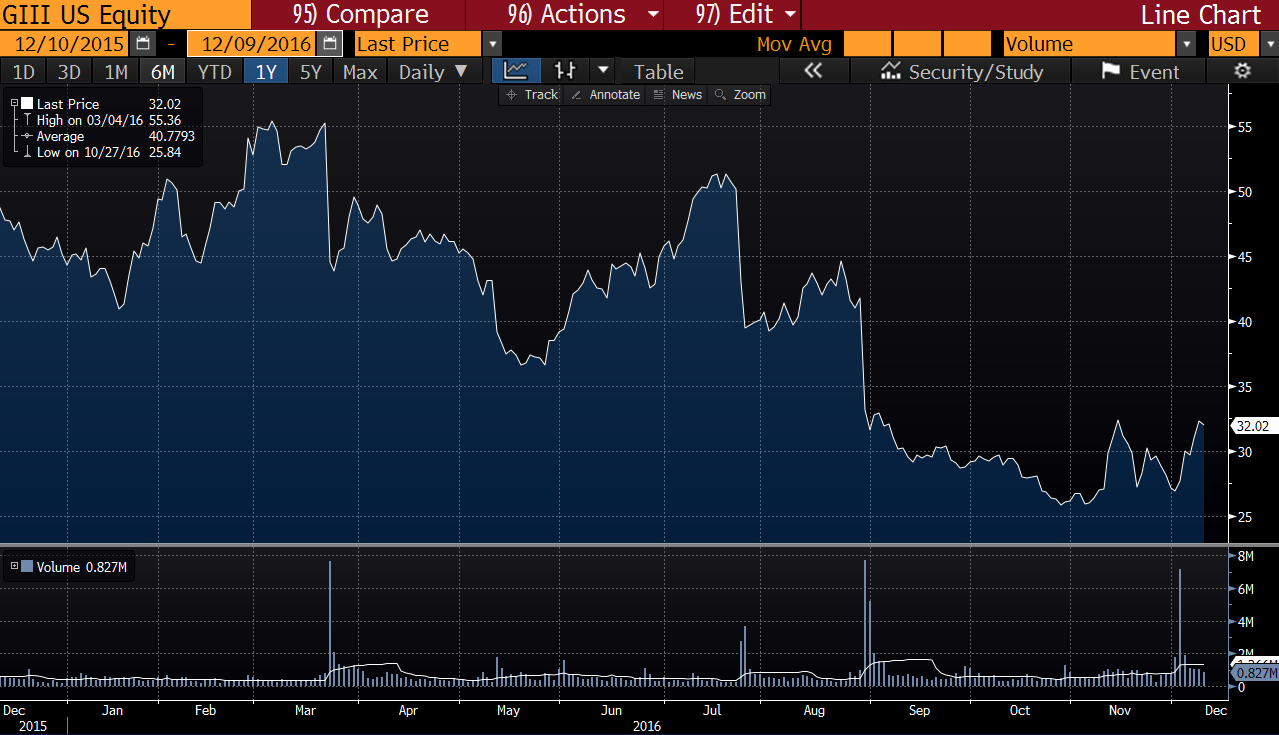 Tommy Hilfiger G-III Apparel Group, Ltd., tommy hilfiger