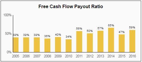 Procter & Gamble (PG) - Simply Safe Dividends